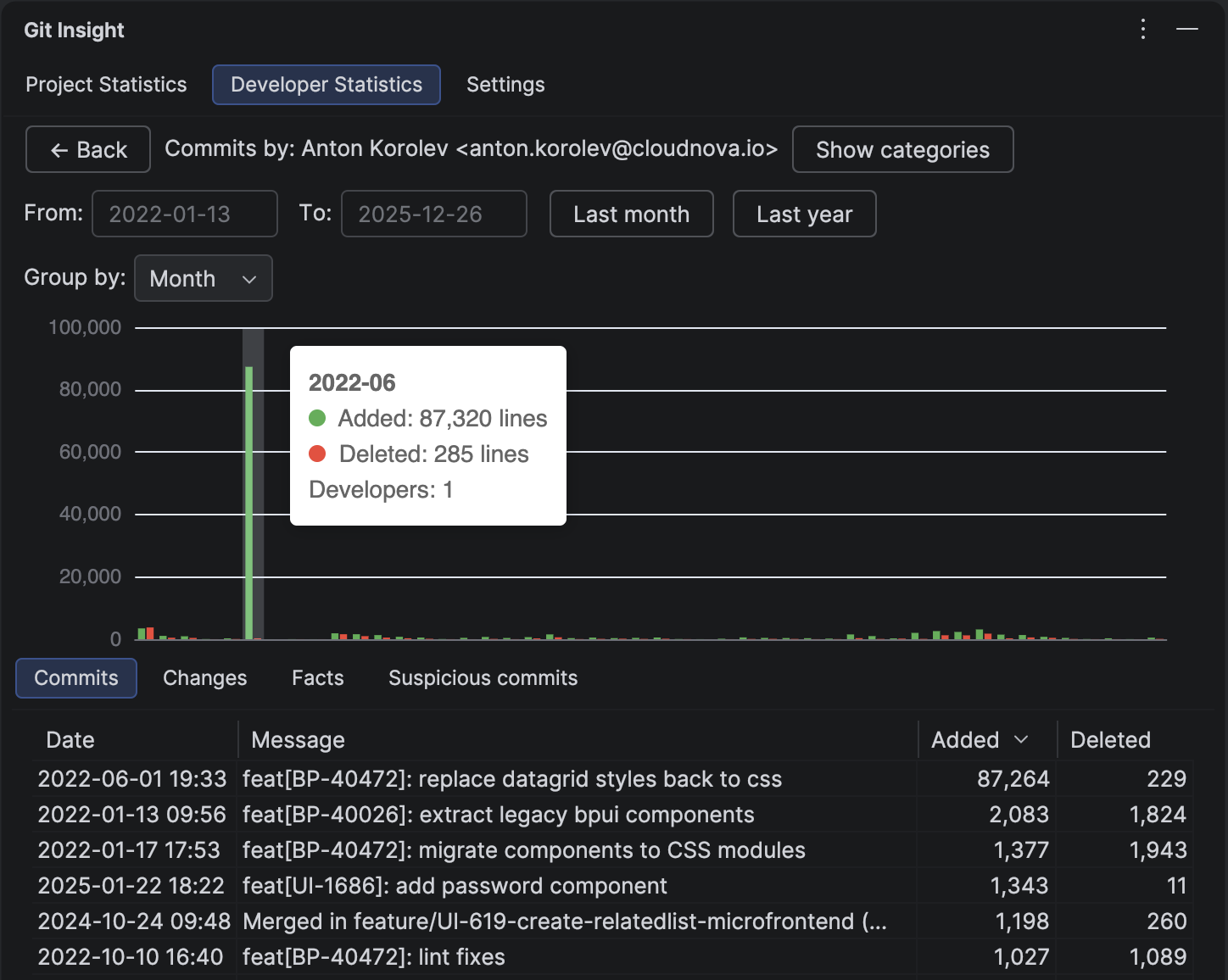 Developer Commits bar chart with an anomalous spike of 87,320 lines in June 2022