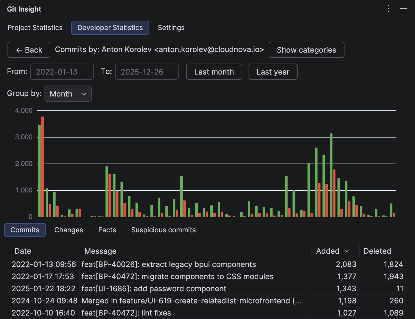 Developer Commits bar chart after fixing the anomaly — smooth, consistent bars