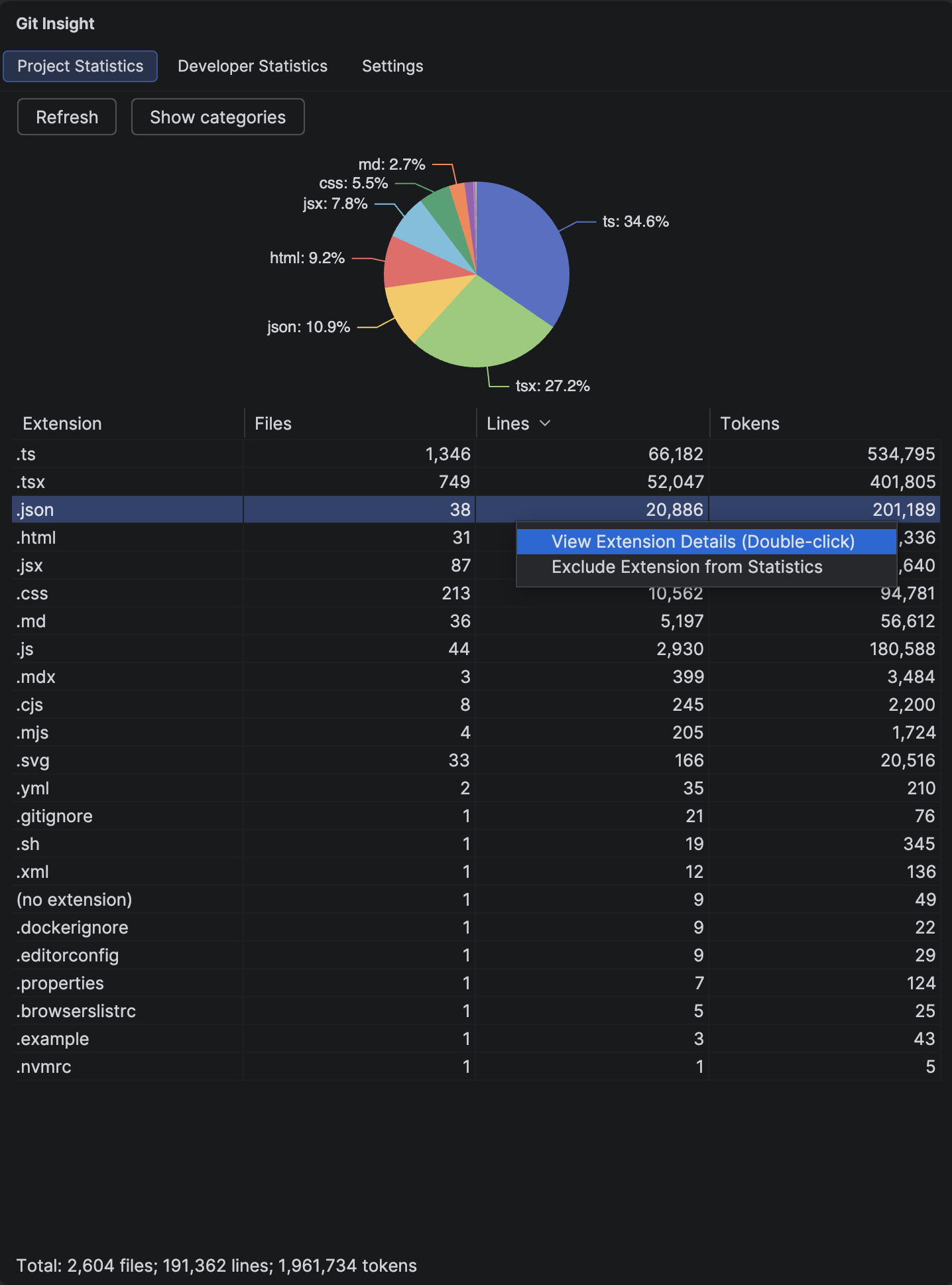 Project Statistics pie chart with context menu showing Exclude extension option on .json