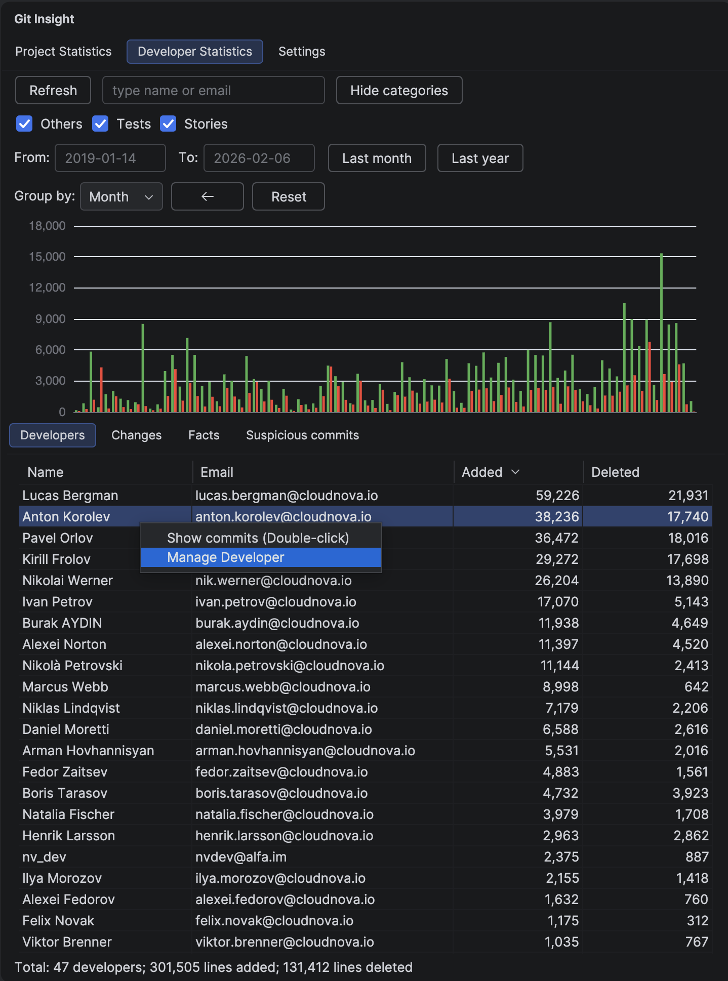 Developer Statistics