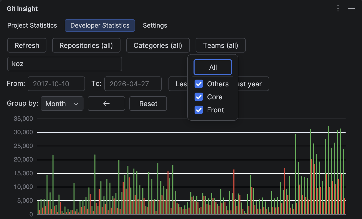 Team filter popup in Developer Statistics toolbar