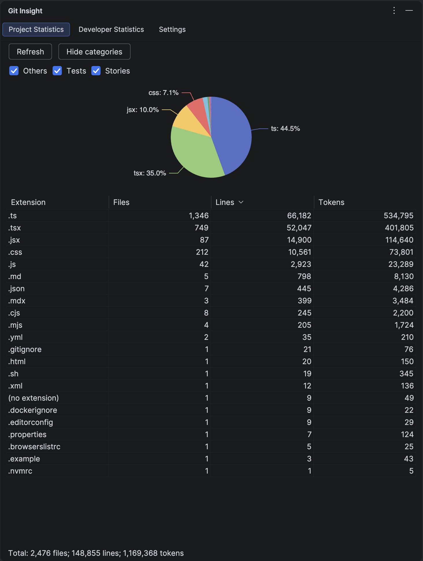 Project Statistics tab showing codebase size in tokens for AI context window assessment