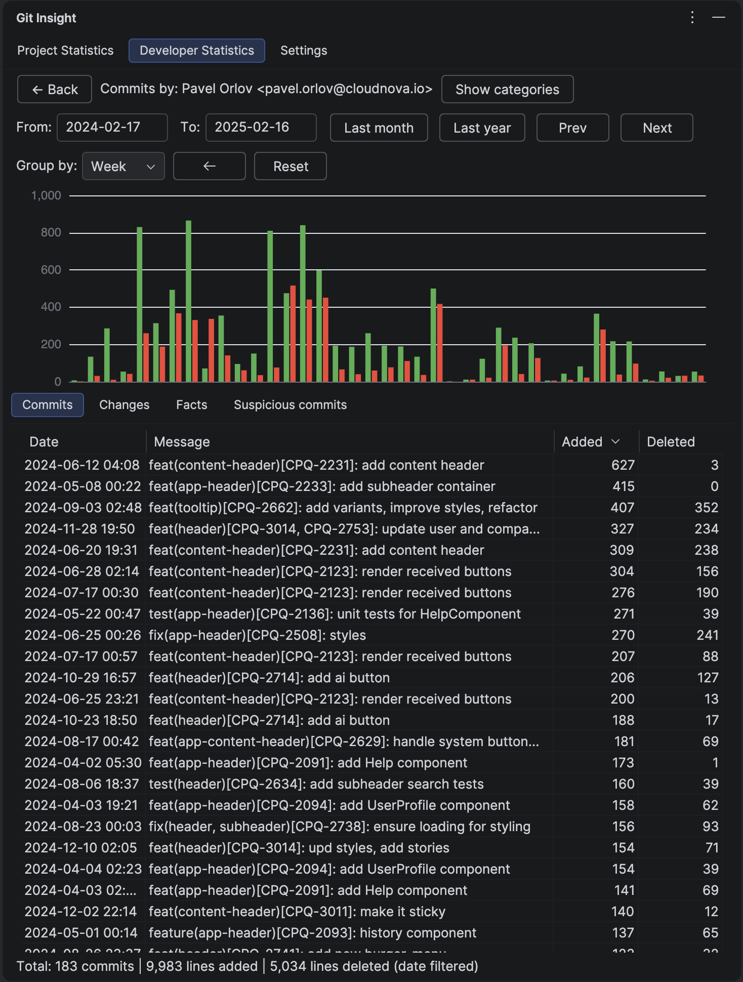 Developer Commits panel with Prev/Next navigation buttons for comparing contribution periods